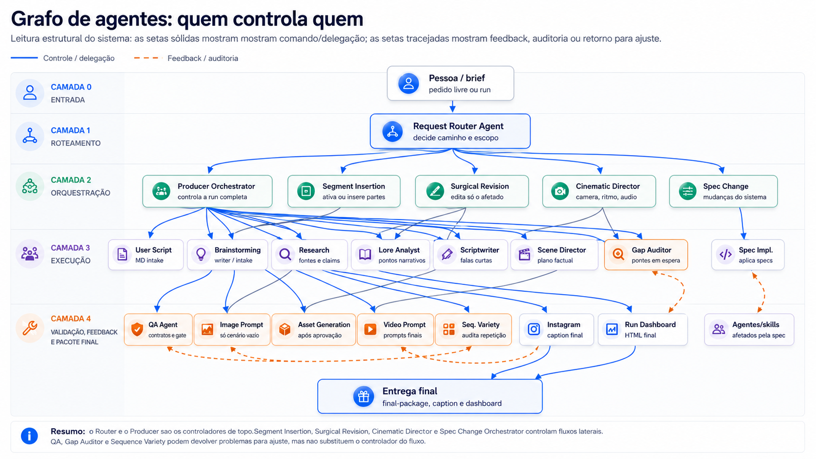 Commercial AI agent system diagram